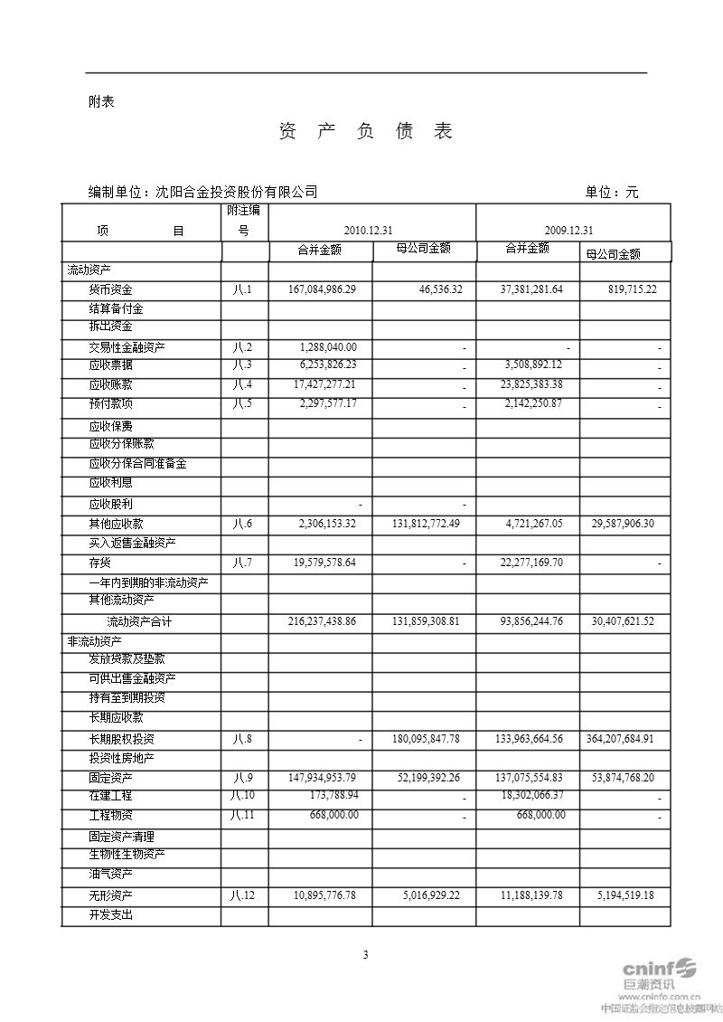 st合金：2010年年度审计报告.ppt_第3页