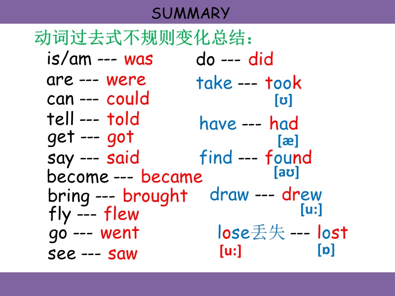 （苏教译林版）英语六年级上册unit 2 what a day 第三课时.ppt_第2页