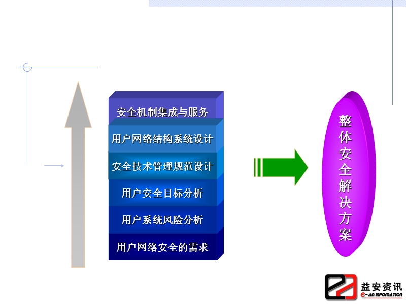 ppt案例模板-整体安全解决方案v2.2.ppt_第2页