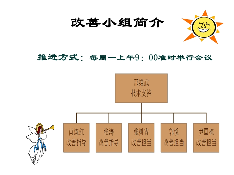 qc质量改善小组活动具体实施方案.ppt_第1页