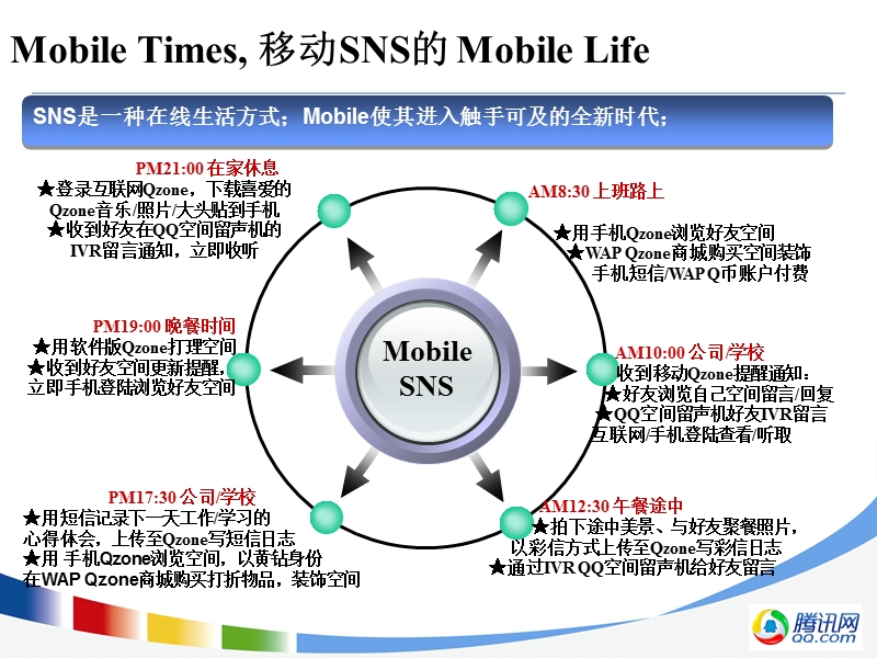 sns,加速进入mobile时代-交流.ppt_第3页