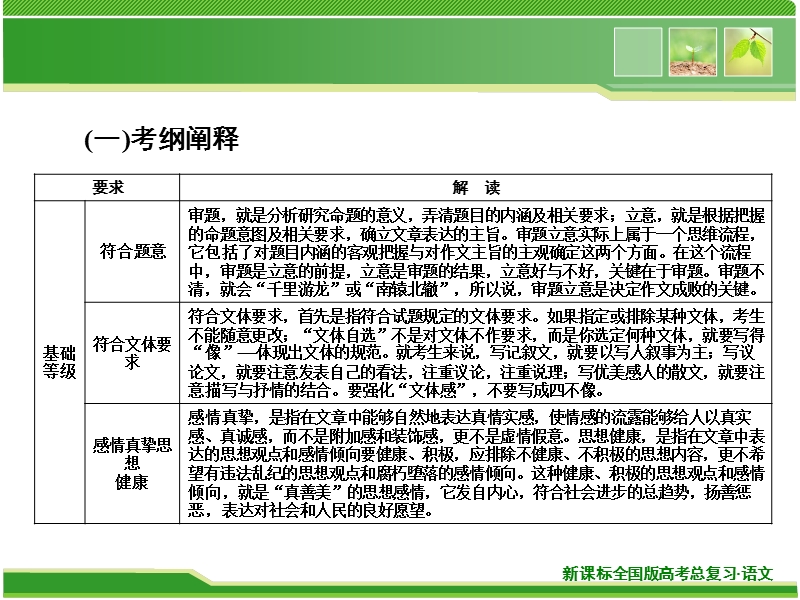 2014高考新课标版语文一轮复习指导课件 第13章 写作 第1节 高考作文解读.ppt_第3页