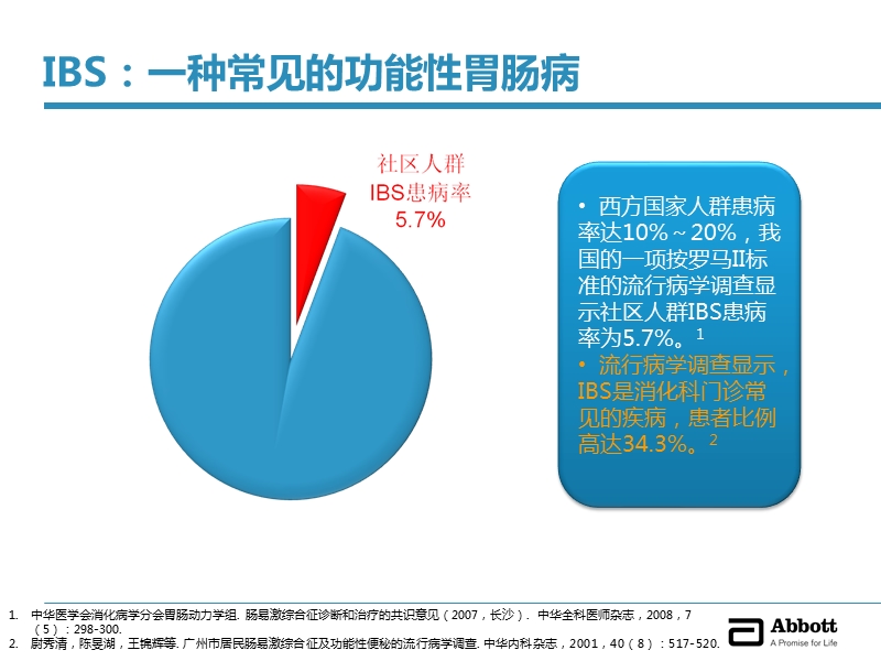 ibs匹维溴铵 得舒特.ppt_第3页