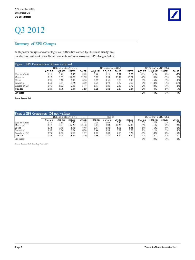 us_integrateds：marathon_goes_ahead_as_planned-2012-11-08.ppt_第2页