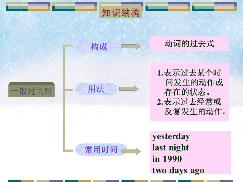 北师大版(三年级起点)六年级下册unit 7 vacation lesson 6 课件.ppt_第2页