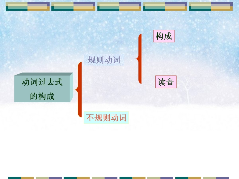 北师大版(三年级起点)六年级下册unit 7 vacation lesson 6 课件.ppt_第3页