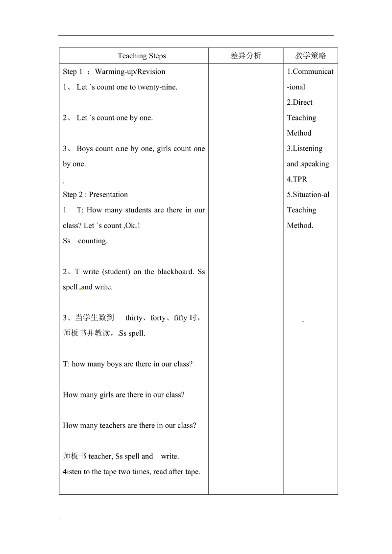 四年级下册英语教案-unit 3  lessson14人教精通.doc_第2页