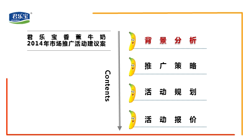 君乐宝香蕉牛奶市场推广方案.pptx_第3页