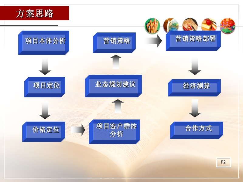 广西快环建材市场国际精品城项目招商方案(63页）.ppt_第2页