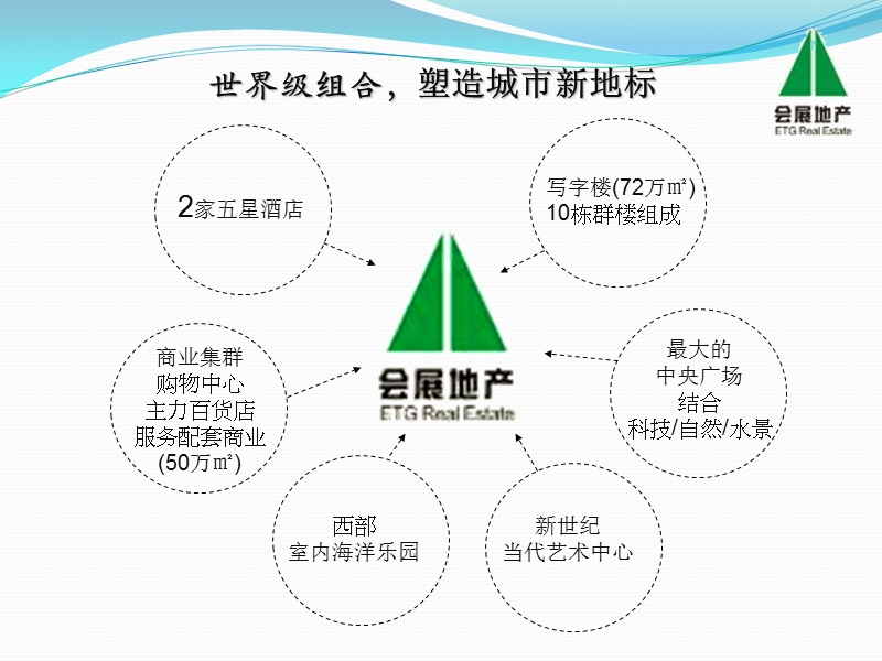 成都新世纪环球购物中心项目规划(37页).ppt_第3页