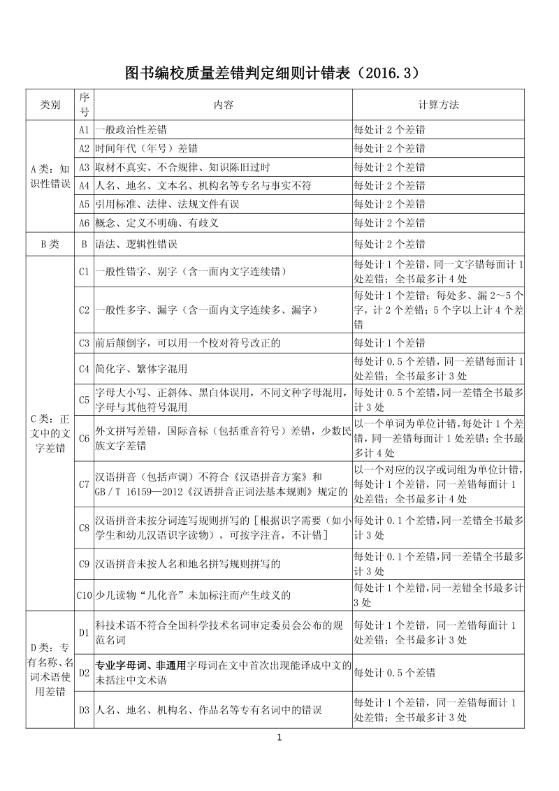 图书编校质量差错判定细则表.pdf_第1页