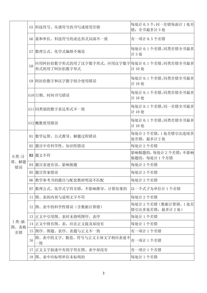 图书编校质量差错判定细则表.pdf_第3页