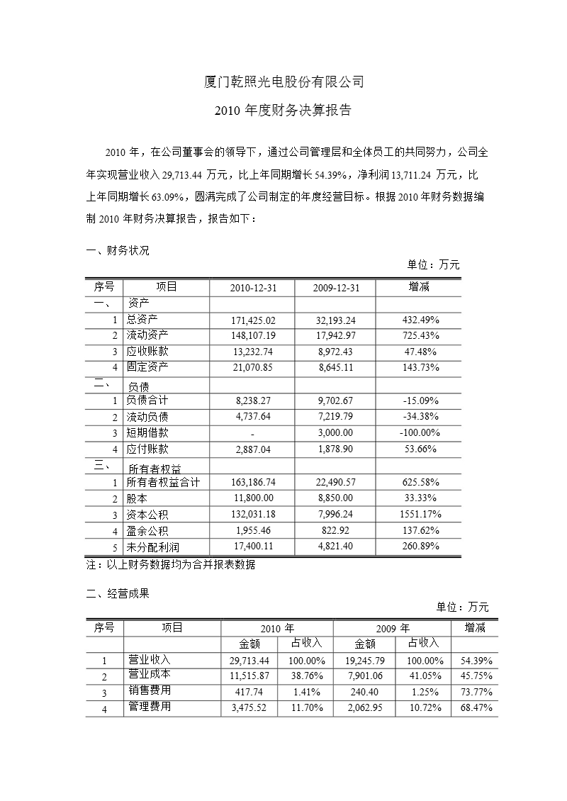 乾照光电：2010年度财务决算报告.ppt_第1页