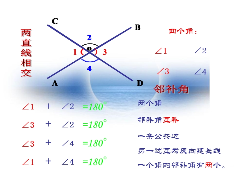 初一下学期数学第五章相交线课件人教版ppt模版课件.ppt_第3页