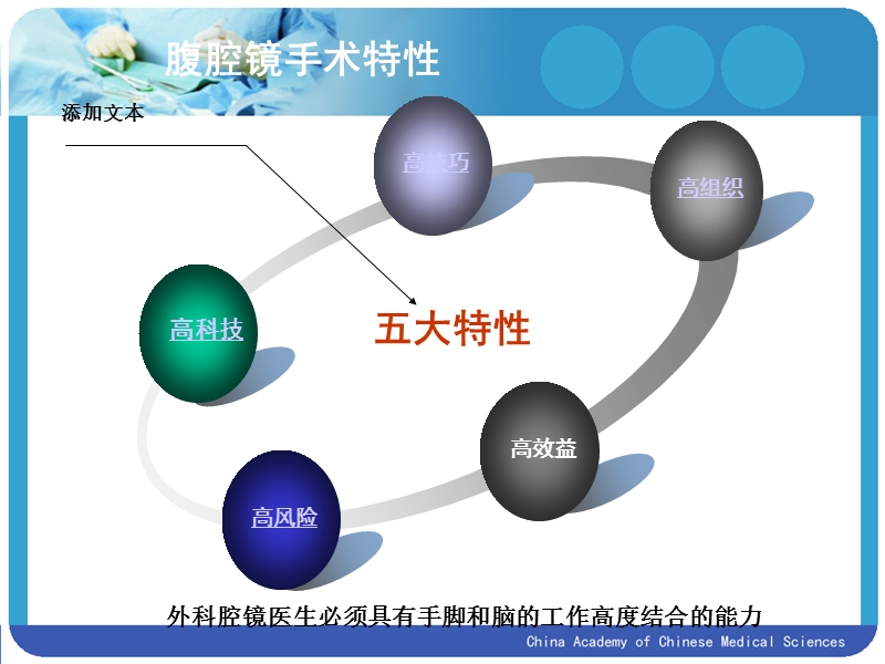 有腹部手术史者妇科腹腔镜手术的技巧和策略.ppt_第3页