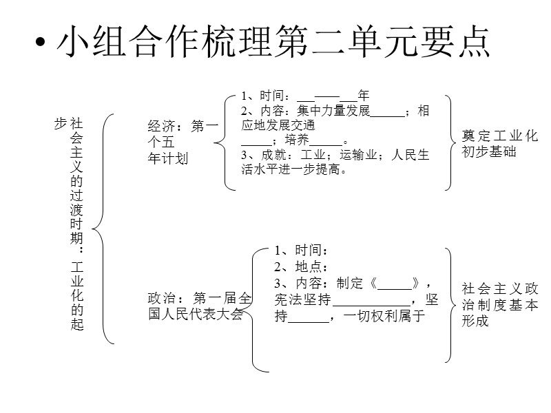 人教版八年级下历史第二单元复习课件.ppt_第2页