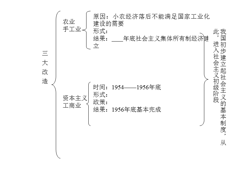 人教版八年级下历史第二单元复习课件.ppt_第3页