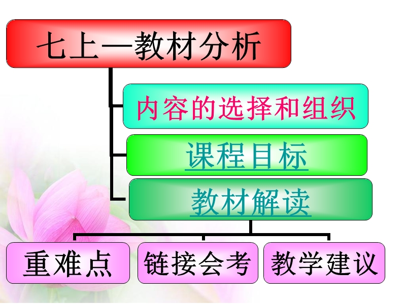 人教版生物七年级上册教材分析课件.ppt_第2页