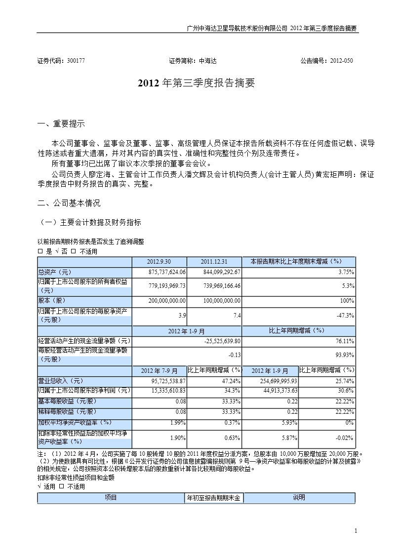 中海达：2012年第三季度报告正文.ppt_第1页