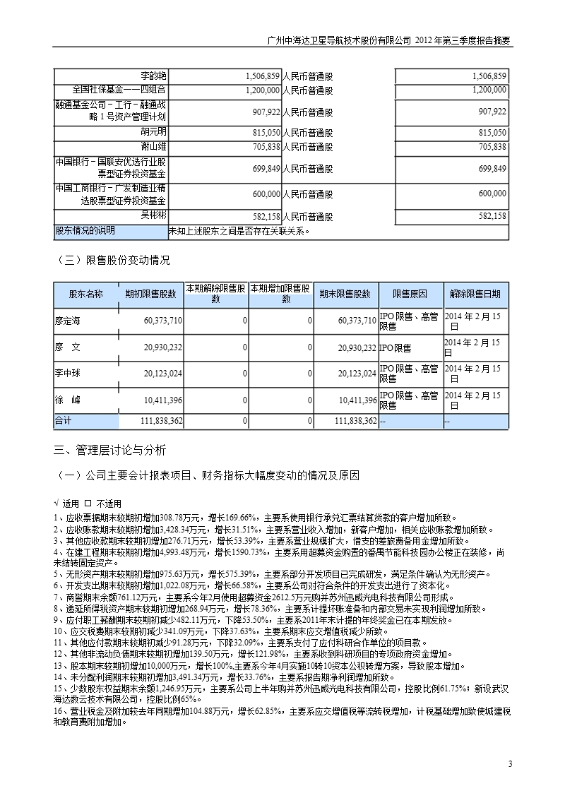 中海达：2012年第三季度报告正文.ppt_第3页