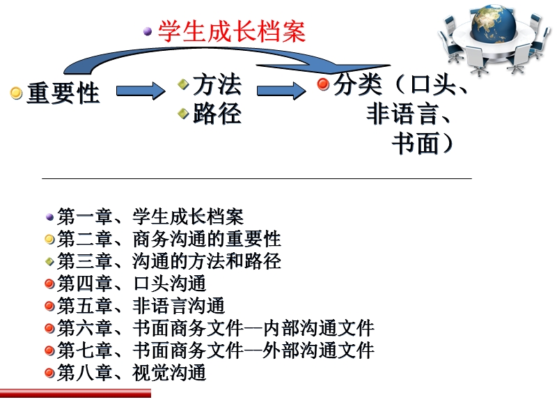 商务沟通方法与技能(全).ppt_第3页