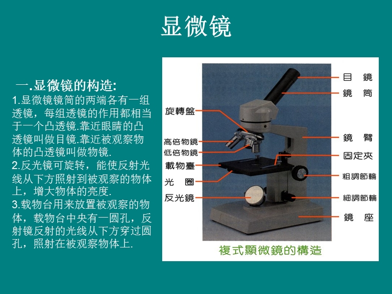 五、显微镜和望远镜.ppt_第3页