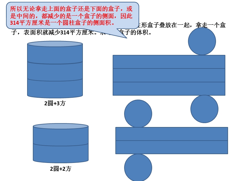 作业单4解决问第5题解题过程——“三个高相等,底面半径10厘米的圆柱盒子……”解题过程.ppt_第2页