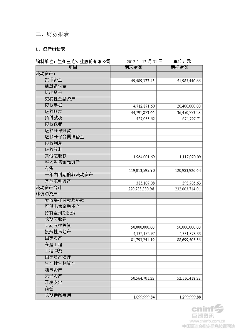 三毛派神：2012年年度审计报告.ppt_第3页