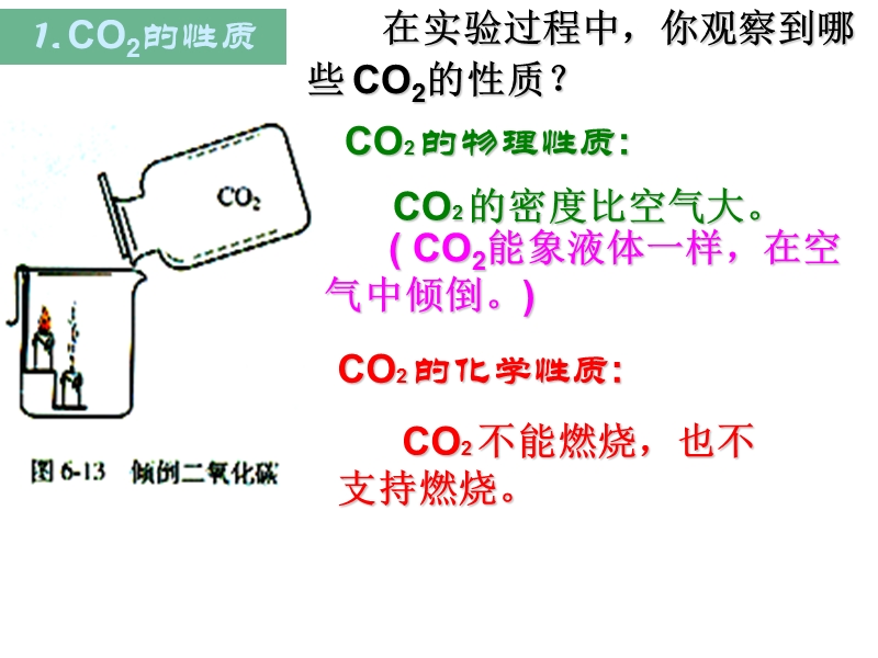 九上(六)二氧化碳的性质.ppt_第3页