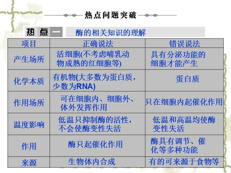 《酶和atp》.ppt_第3页