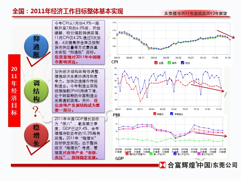 合富辉煌2011年东莞楼市总结及2012年展望 2012-85页.ppt_第3页