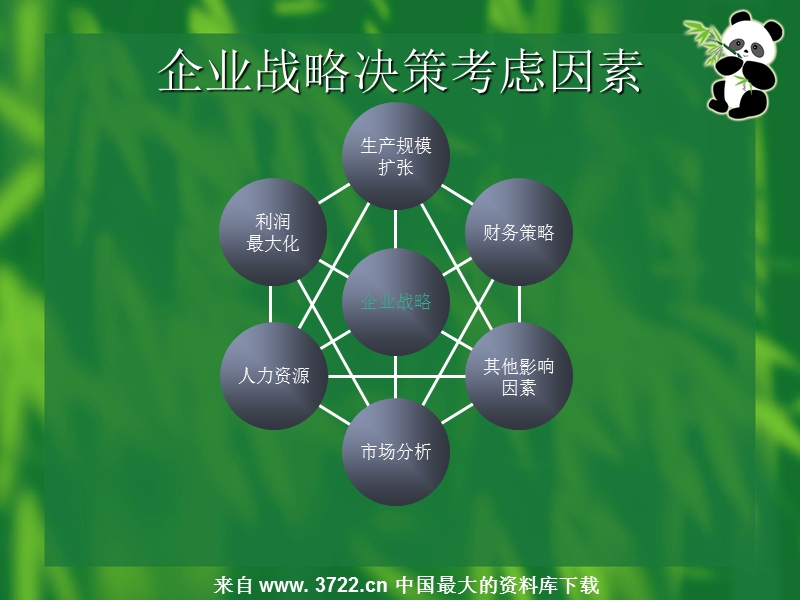 决策模拟案例实战之心得.ppt_第3页