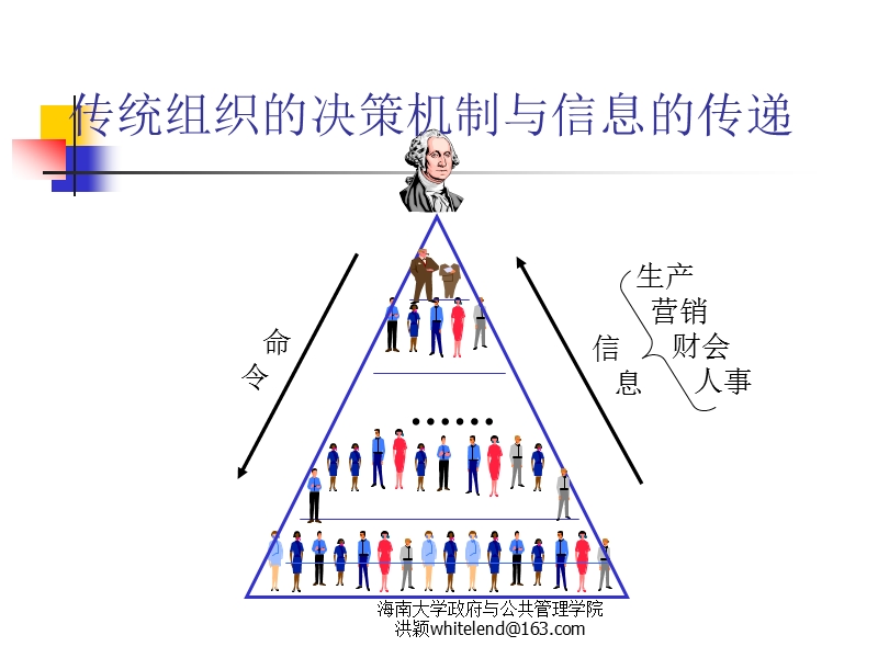 人力资源开发与管理.ppt_第3页