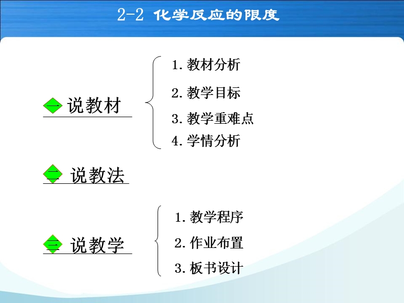 化学平衡化学反应的限度说课.ppt_第2页