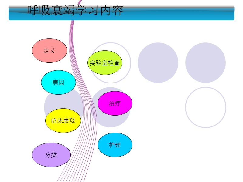 呼吸衰竭的急救护理.ppt_第2页