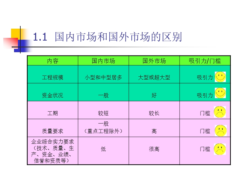 关于如何开拓国外市场的几点心得.ppt_第3页