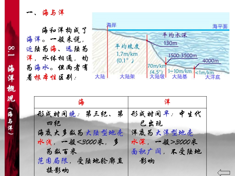 普通地质学.ppt_第3页