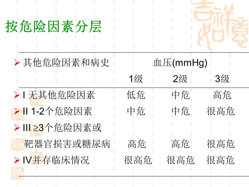 原发性高血压.ppt_第3页