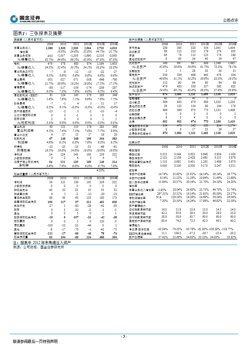 华帝股份(002035)重大诉讼影响有限,看好公司经营提升-130204.ppt_第3页