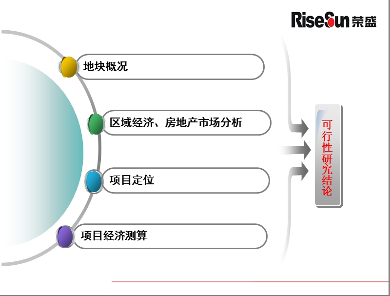 江苏常州市天宁区火车站北广场地块可行性研究报告项目定位前期策划.ppt_第2页