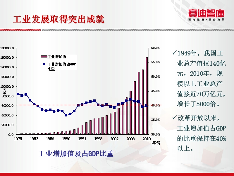 工业转型升级的若干思考(长春)2012-09-01.ppt_第3页