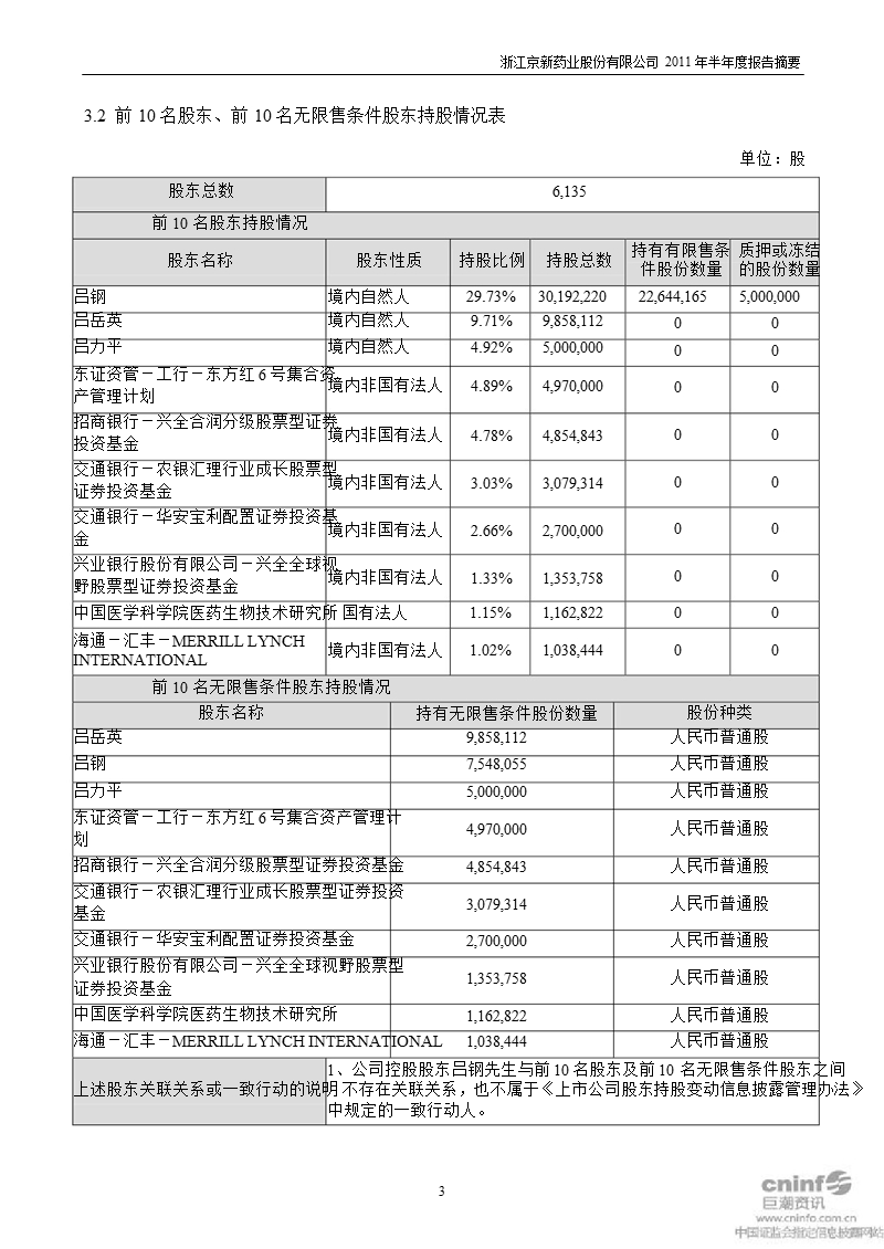 京新药业：2011年半年度报告摘要.ppt_第3页