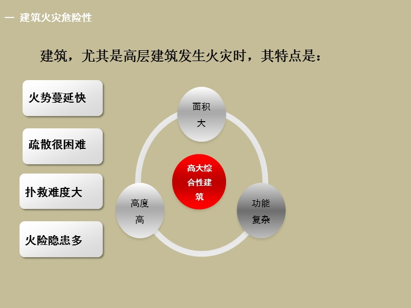 《建筑设计防火规范》（合编修订稿）解读.ppt_第3页