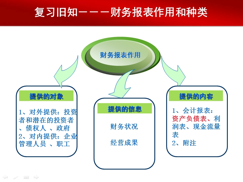 中职资产负债表教案81229585.ppt_第1页