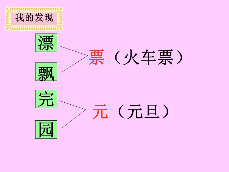 人教版一年级语文下册《语文园地二》课件.ppt_第3页