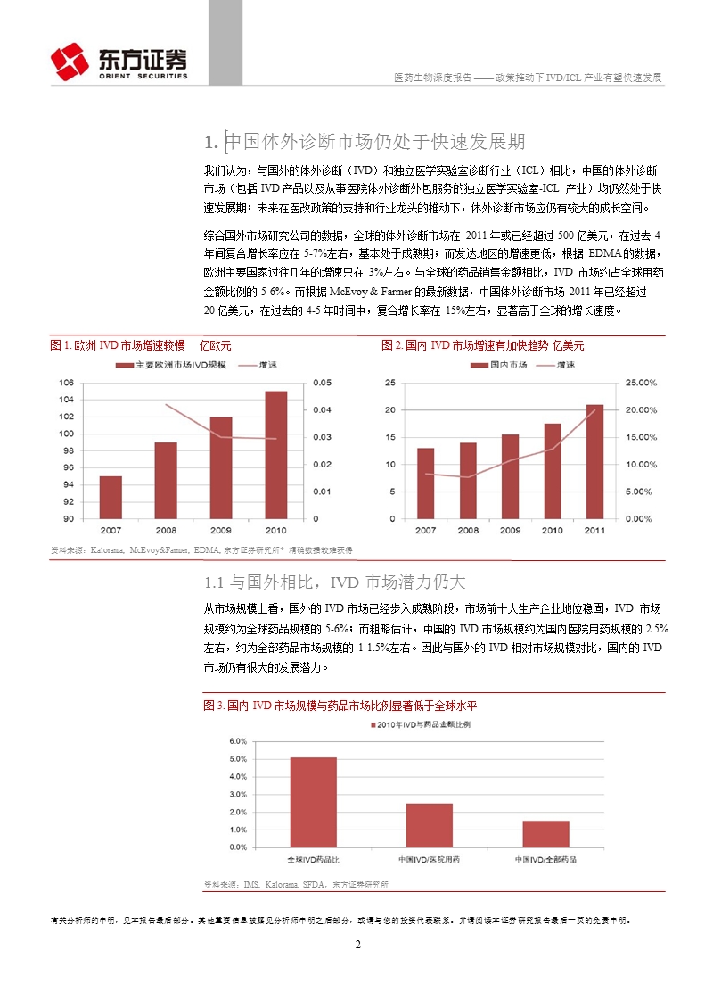 医疗服务子行业研究之三：政策推动下ivdicl产业有望快速发展-2012-12-24.ppt_第2页