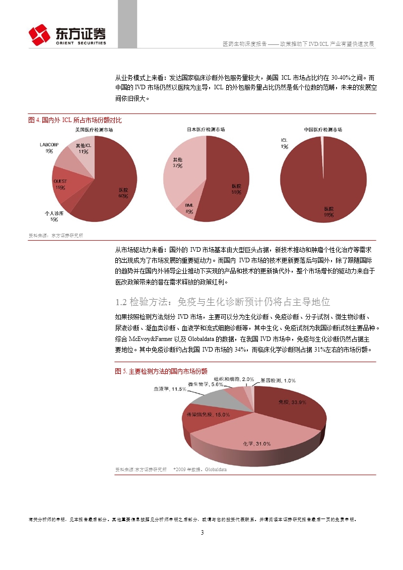 医疗服务子行业研究之三：政策推动下ivdicl产业有望快速发展-2012-12-24.ppt_第3页