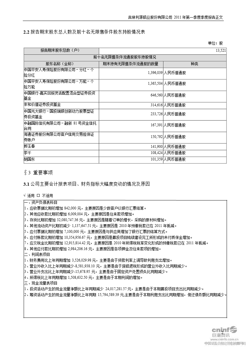 利源铝业：2011年第一季度报告正文.ppt_第2页