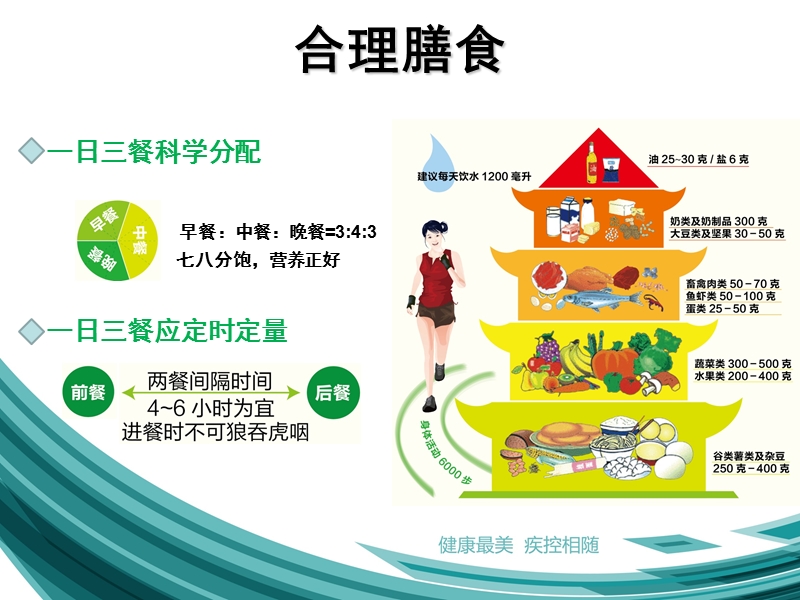 慢性病防治知识.ppt_第2页