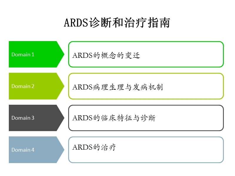 急性呼吸窘迫综合征诊治指南.ppt_第2页